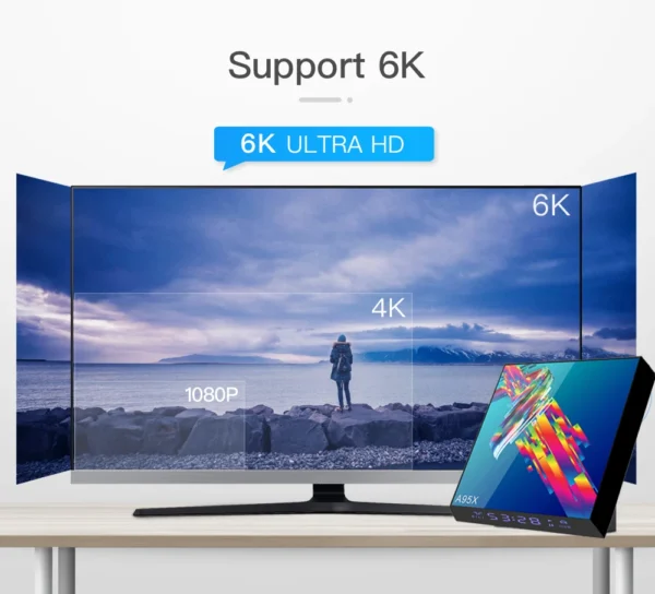 Top! A95X R3 Plus Smart Tv Box Android 10 6k 2G 16G 4G 32G 64G 2.4G & 5G WIFI Support BT Quad Core Media Player - Image 5
