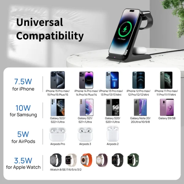 KPON 3 in 1 Wireless Charger Stand Fast Charging Station Dock For iPhone 16/15/14/13 Pro Max Apple iWatch 9/8/7/6/5 Airpods 3/2 - Image 5