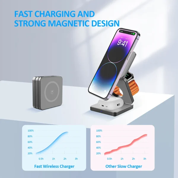 Wireless Charger 3 in 1 Foldable Magnetic Wireless Charging Station for iPhone 15 14 13 12 Pro Max Apple Watch 8 9 Charger - Image 15