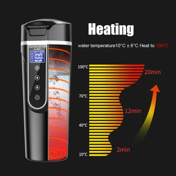 Portable LCD Display 450ML Water Warmer Bottle Stainless Steel Heat Preservation Car Heating Cup Electric Kettle 12V/24V - Image 2