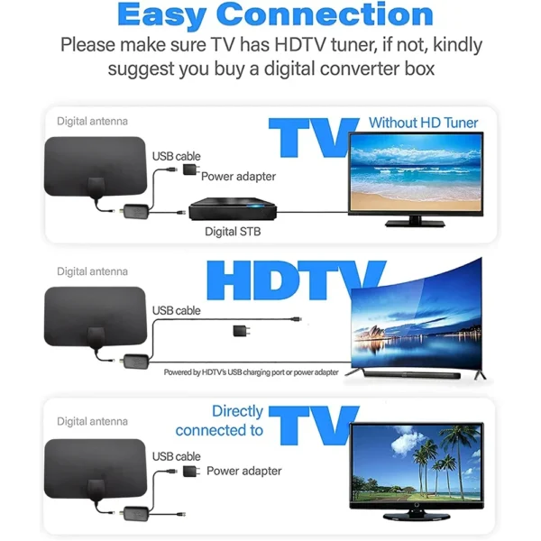 TV Antenna 4K 25DB High Gain HD TV DTV Box Digital EU Plug 3000 Miles Booster Active Indoor Aerial Flat Design - Image 3